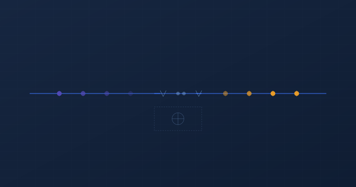 Experian Mosaic data lag — timeline showing the gap between reality and data