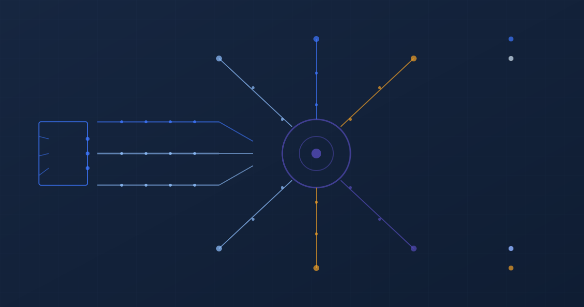 Pipeline from API call through structured channels to agent actions