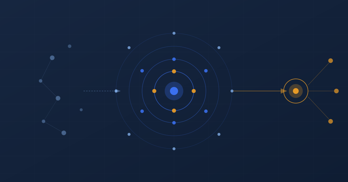 AI agent workflow diagram showing demographic data enrichment layer for customer intelligence and personalisation